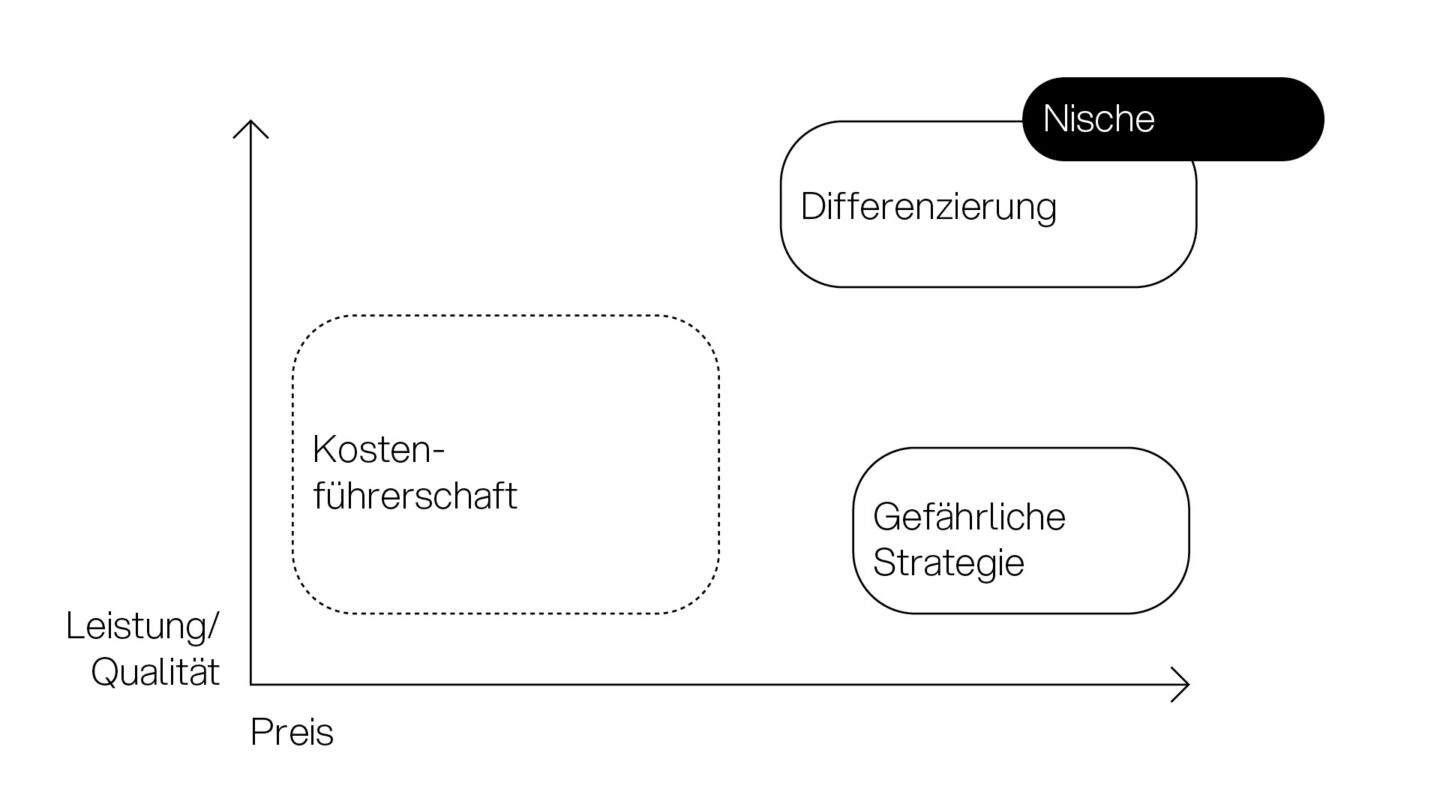 competitive advantage theory