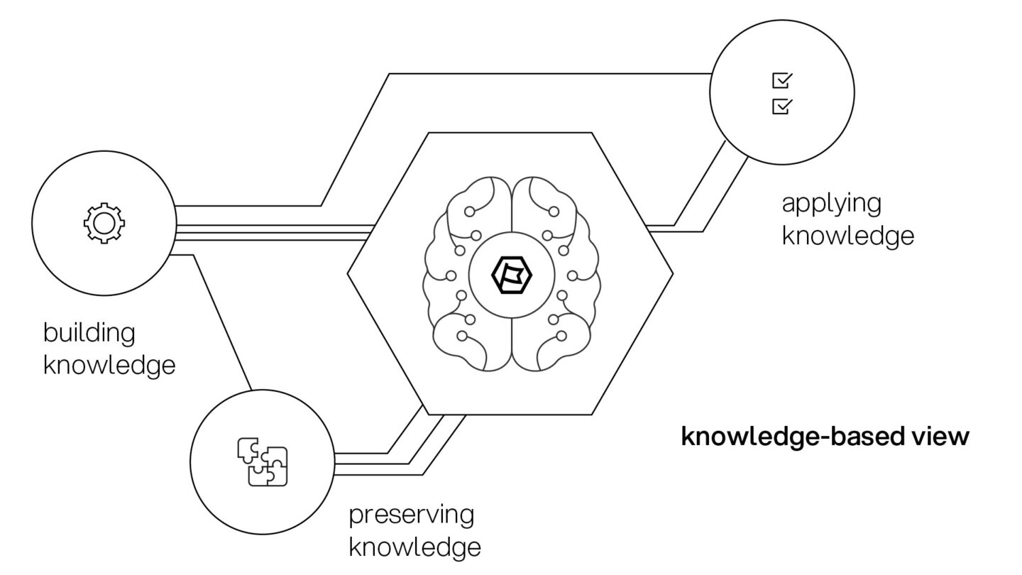 knowledge bases theory